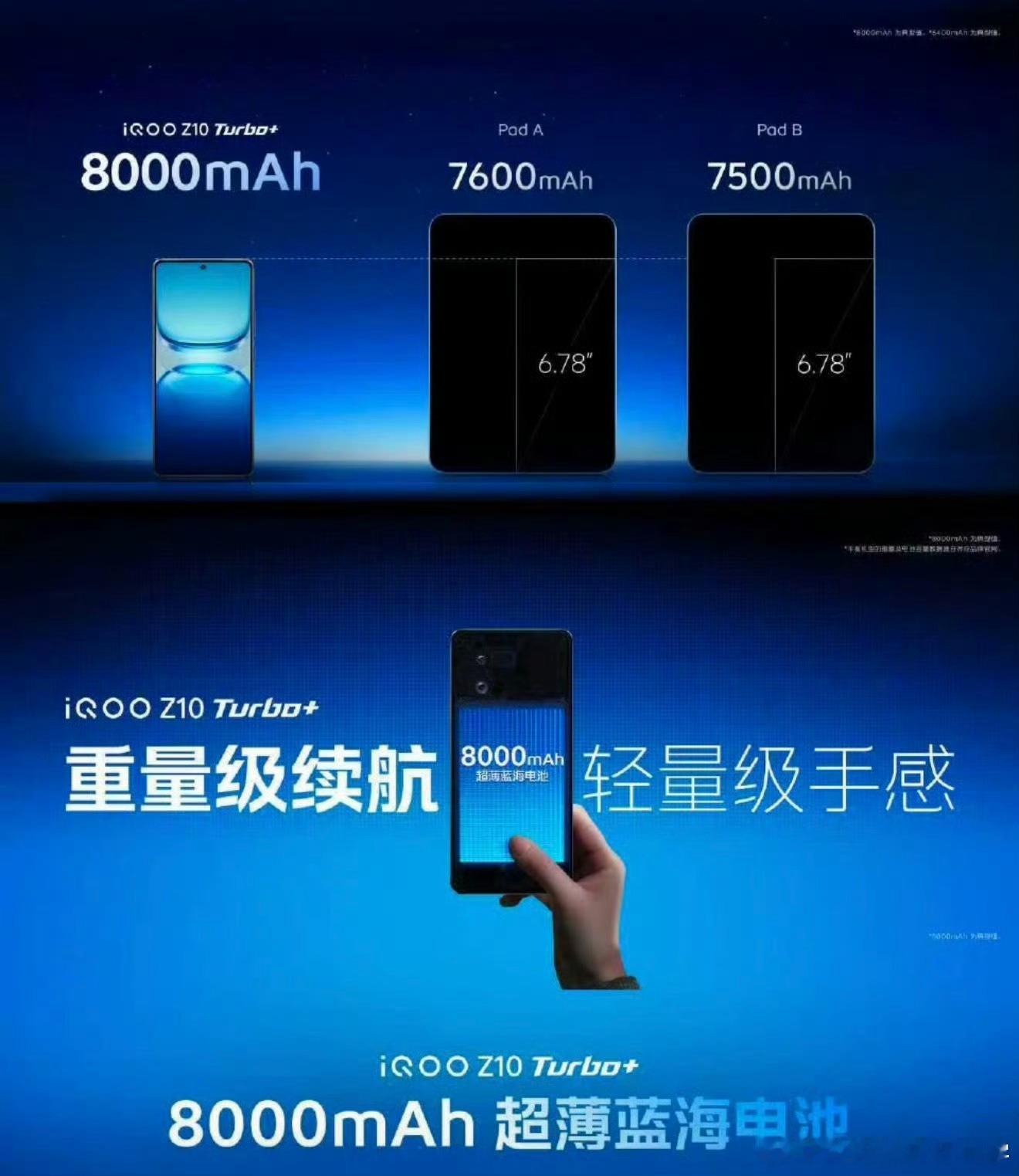 iQOO Z10 Turbo+搭载8000mAh超薄蓝海电池这个电池容量，多少平