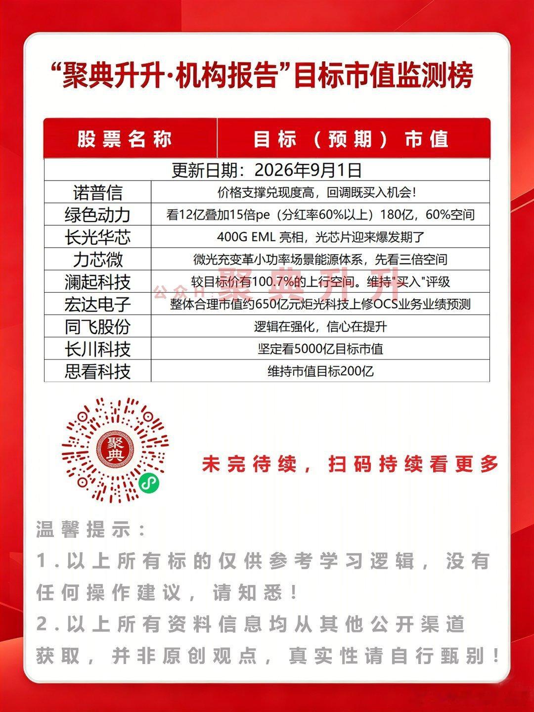 9月1日机构预判市值监测（wx关注聚典升升小程序）科技股[超话]股市[超话]半导