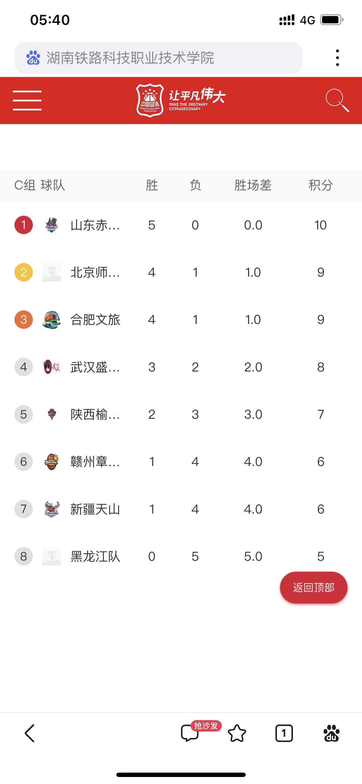 此前在打完一两场之后，我们关注这个赛事的网友进行了预测，大多数都认为前两名会是山