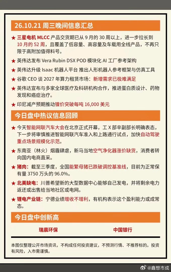 10.22周四  盘前：财经热点必读！1.三星电机MLCC2.英伟达机器人3.印