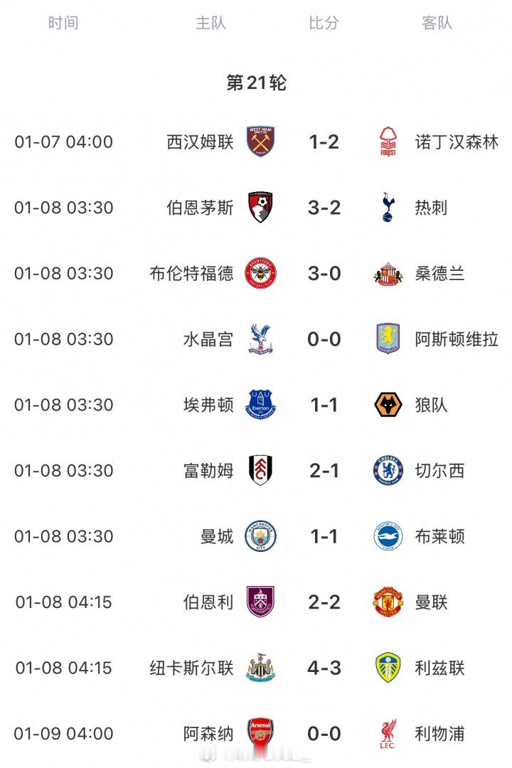 集体刹车！前四球队连续两轮比赛均未能取胜！英超好看就好看在，前几名要发力一起发力