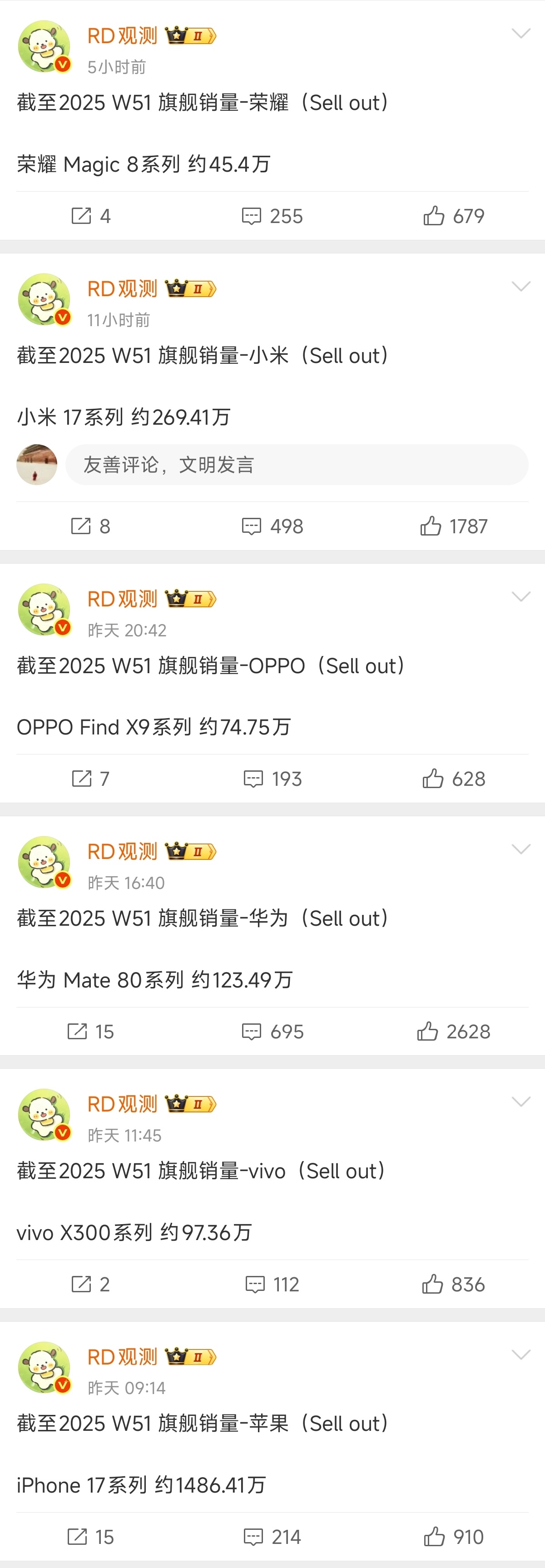 截止到2025年第51周，以激活销量（Sell out）为标准，各大品牌旗舰机型