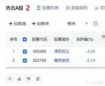 又到了复盘时间今天涨停123只，连板11只，情绪开始恢复。明天主力板块1.共封装
