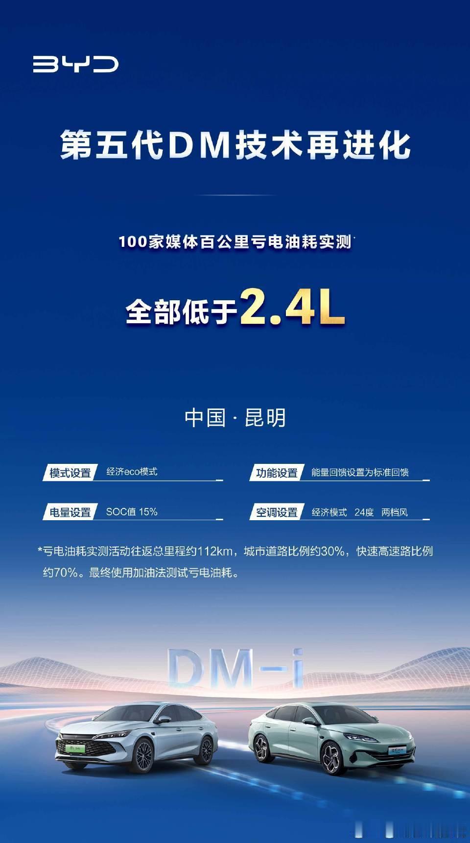 啊？这么离谱的吗？比亚迪媒体实测全部低于百公里2.4L油耗？？？空调设置为24℃