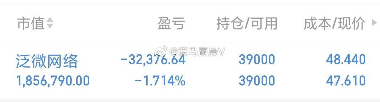 今日实盘继续持有泛微网络，持仓保持不动，耐心等待行情启动。跟上布局的朋友来点赞。