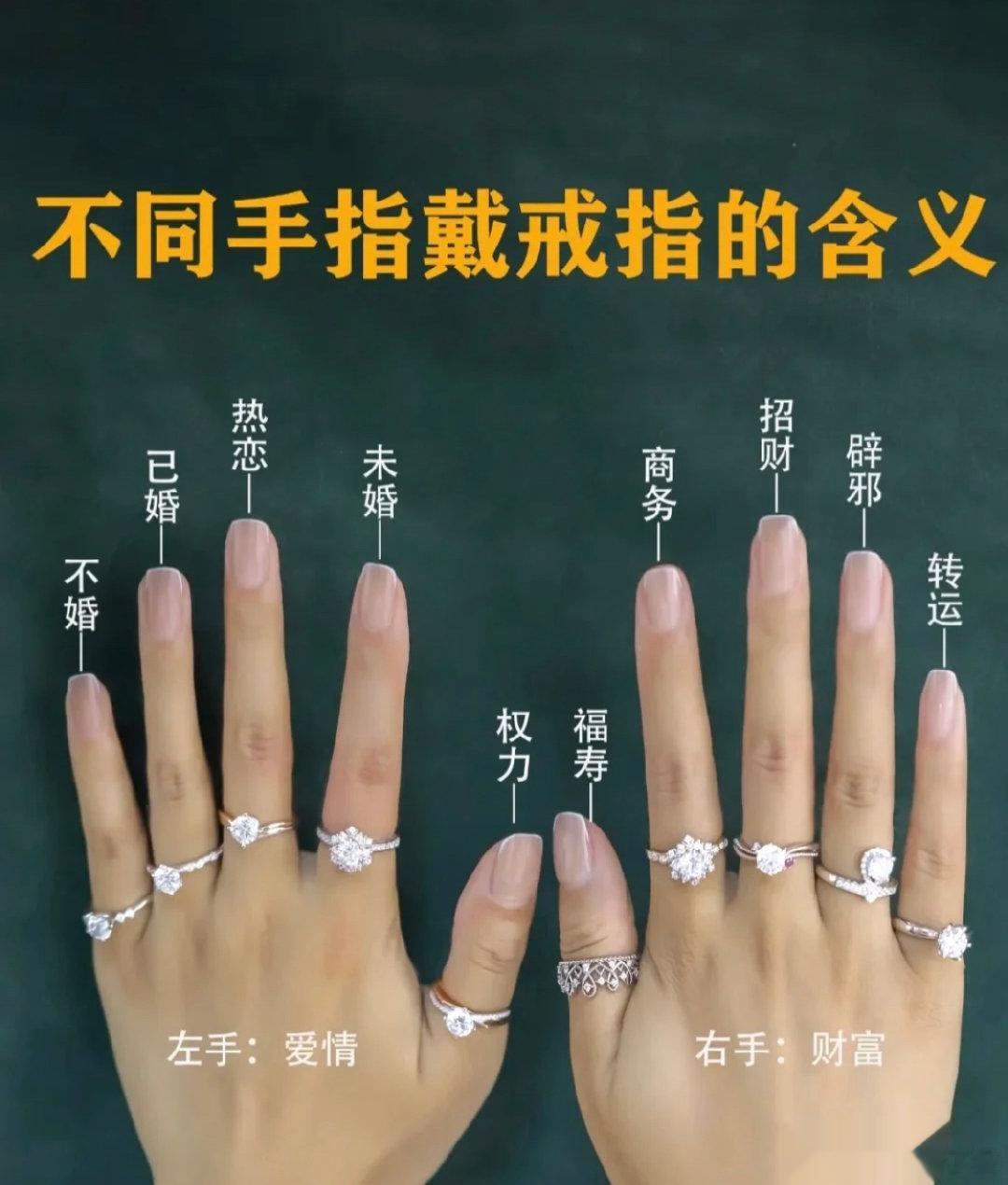 不同手指戴戒指的含义，全戴右手就对了... ​​​