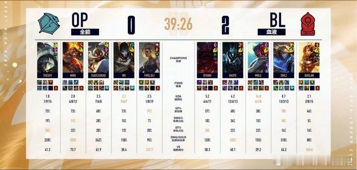 他是真的很想赢！[送花花]老头杯第二局SMLZ ez爆炸输出13/3/13收获M
