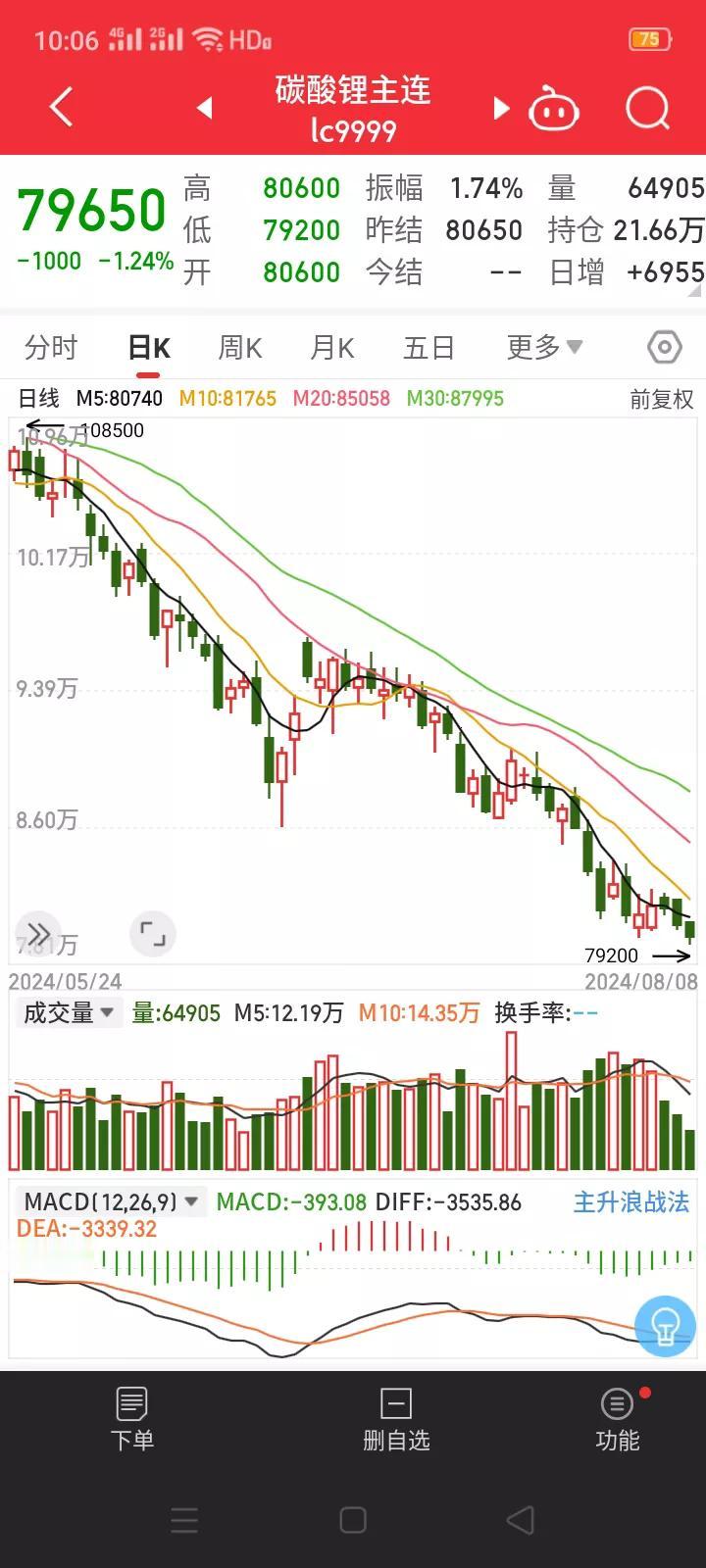 新低之后还是新低，市场发出灵魂拷问，碳酸锂的低点到底在哪里？
       8月