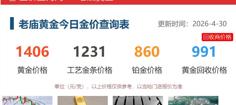 今天是4月30日，星期四，
国内多家品牌下调黄金销售价格。

老庙黄金的价格为1