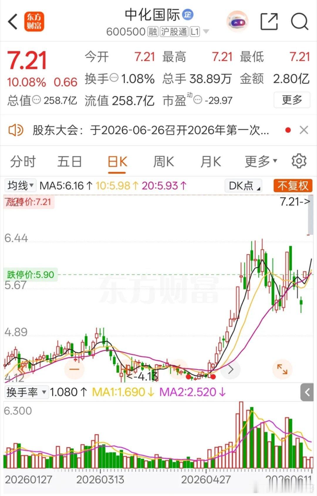 一位美女股民在股吧崩溃嚎啕大哭，6月2号6.2元买入2万股中化国际，买入次日高开
