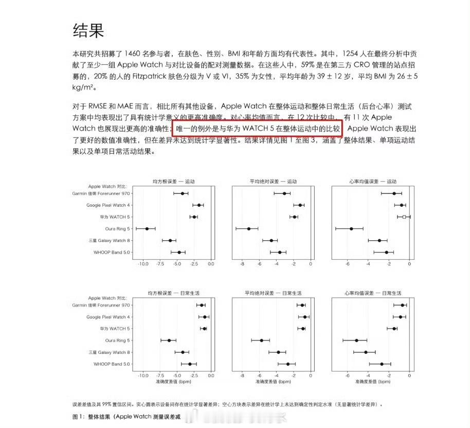库克承认是看华为等厂家出折叠机才出的苹果一看就是跟进的华为等厂家折叠屏呀！发布会