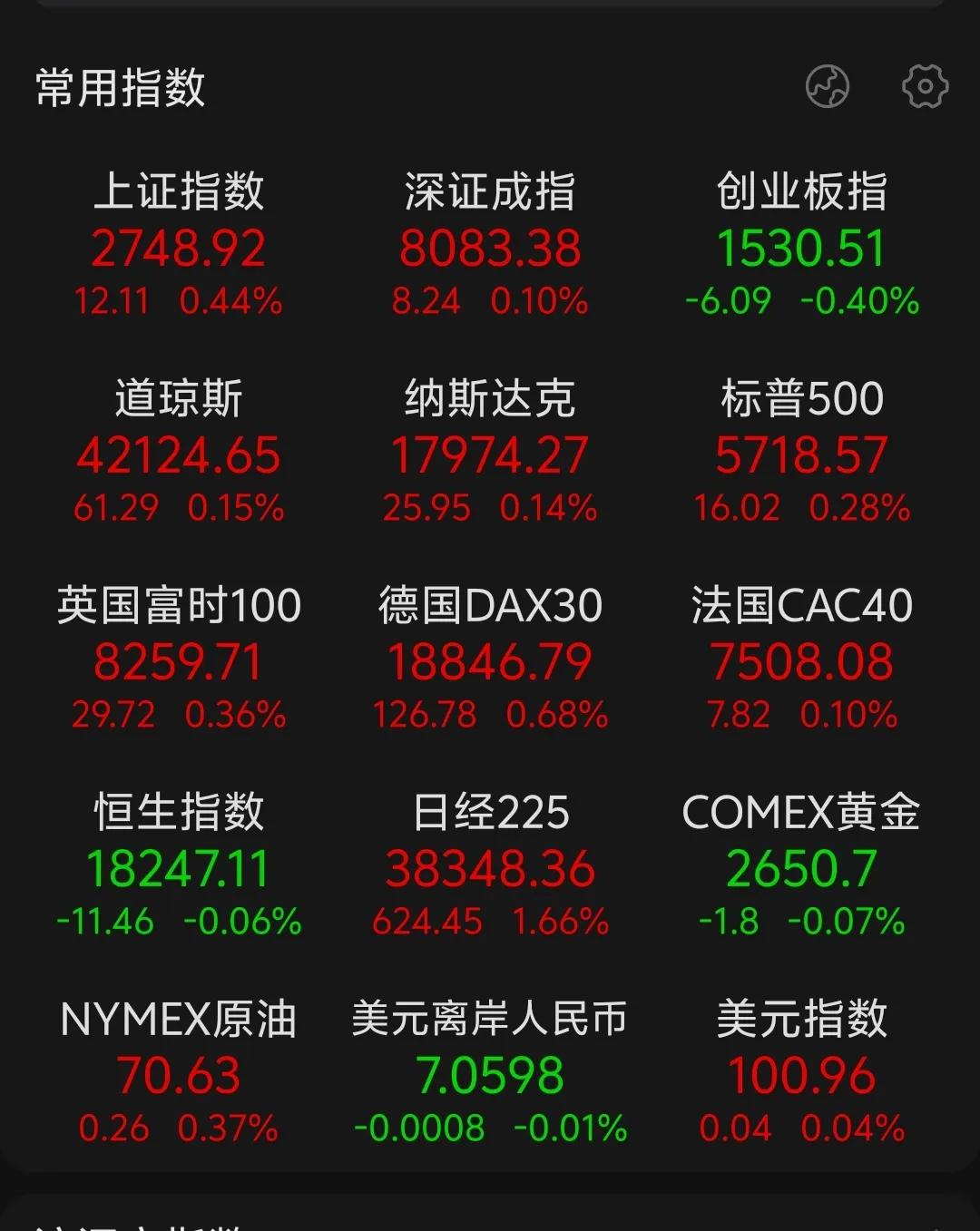 无量四连阳后随时可能回踩，短线虽站上五日，十日均线，但十日均线依旧向下运行，暂时