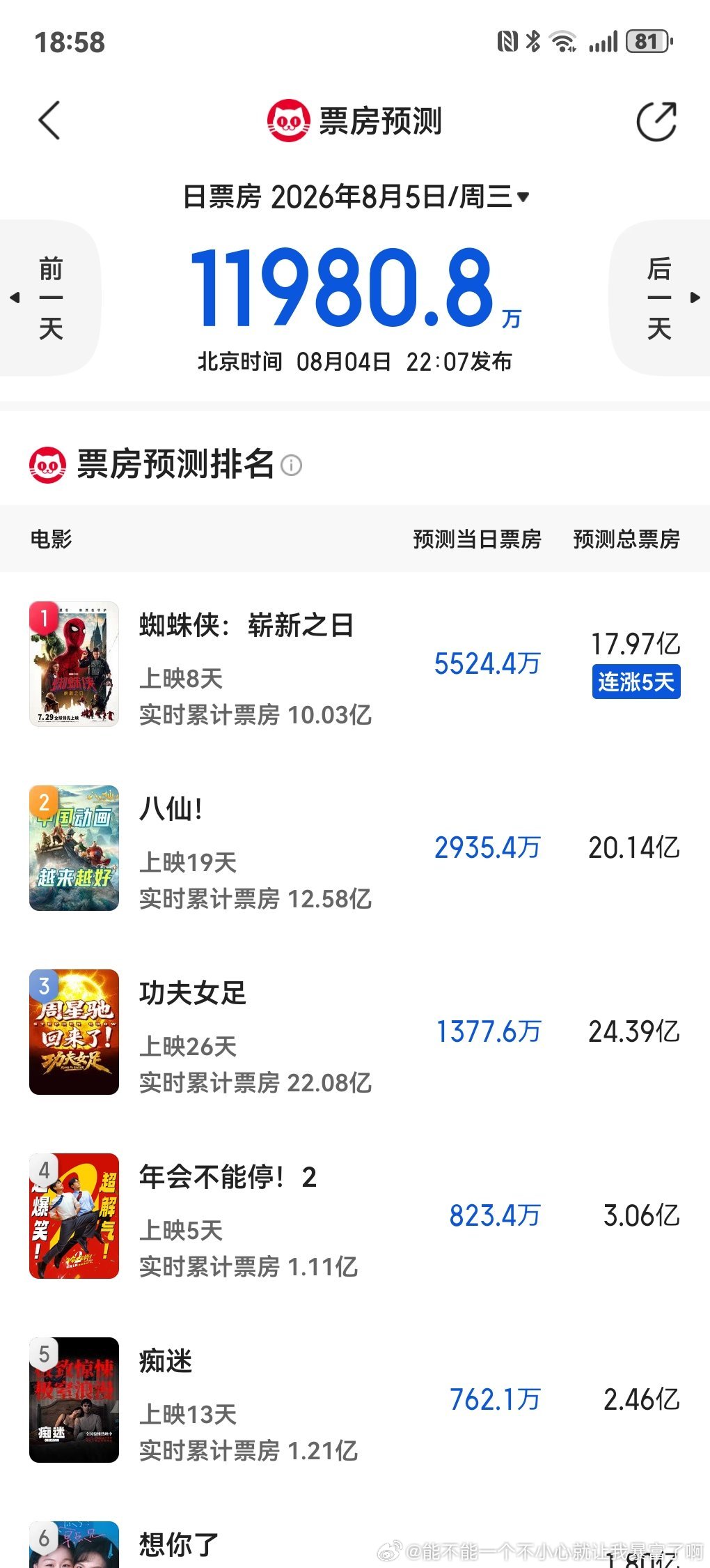 蜘蛛侠票房已经不错，除非龙餐馆大烂片票房血崩（虽然但是沈腾不咋样的片子这几年都能