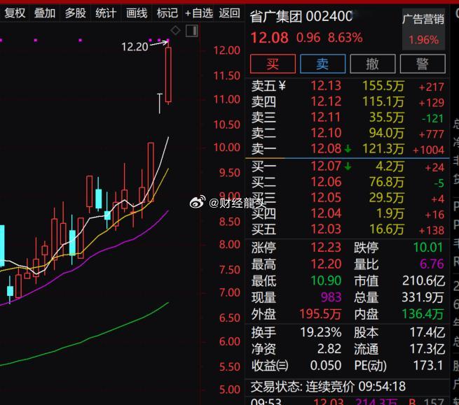 今日的低开可以把最近3天买盘全部困住，另外今天科技雷达低开后买盘快速出现，开盘砸