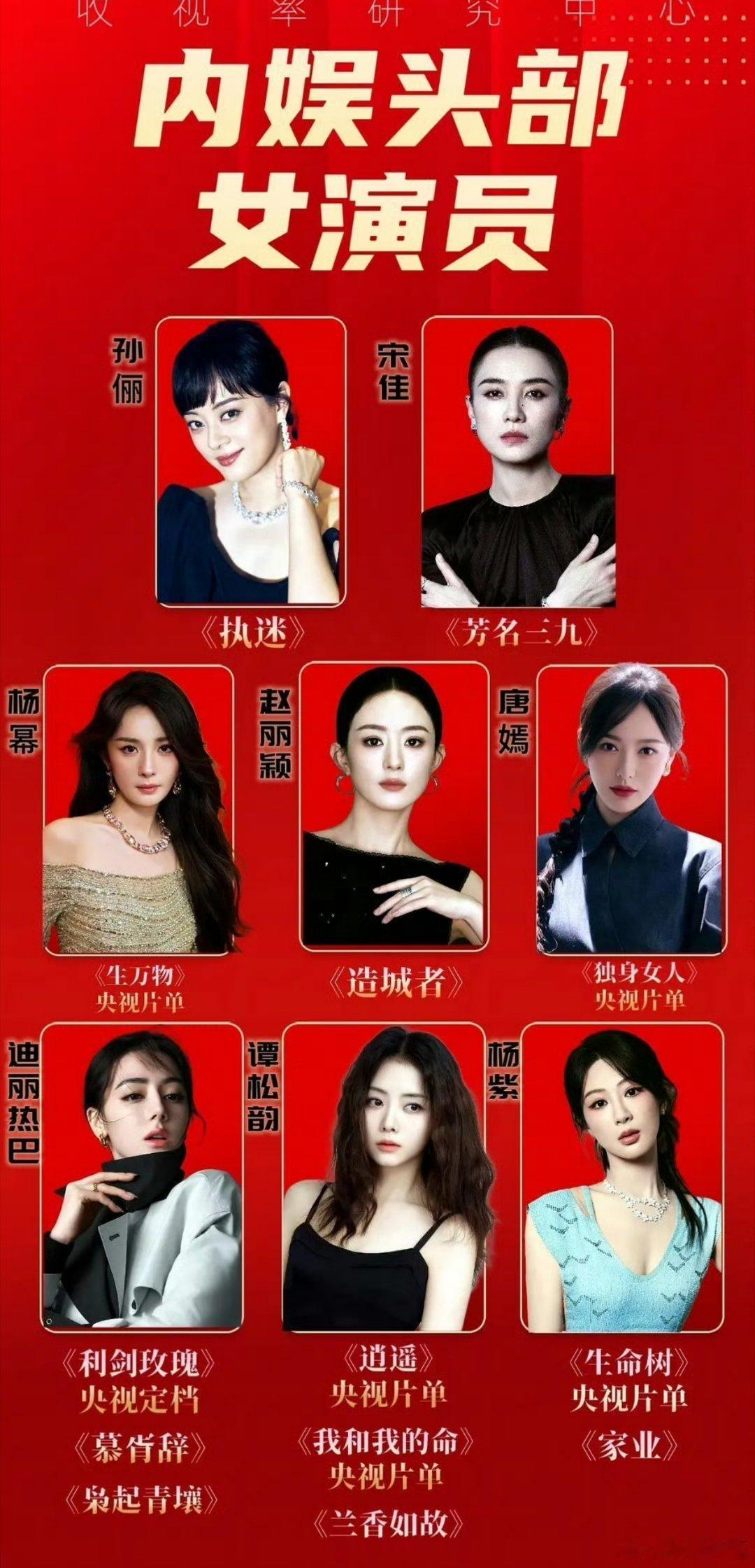 内娱头部女演员盘点，靠谱吗[doge] ​​​