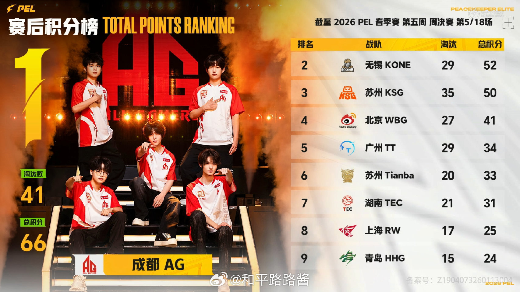 【2026 PEL 春季赛】Week5 Day2 第五场 PEL春季赛第五周周决