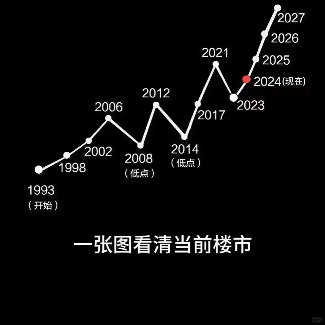 疯狂唱多楼市，虽然无脑，但能赚钱