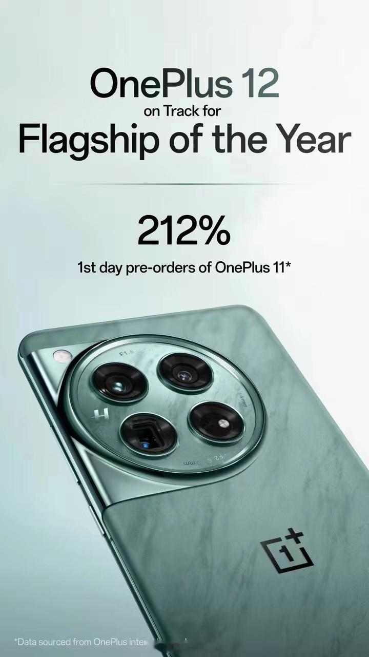 海外捷报：#一加12海外售价近万元仍热销# 稍早前在海外上市的一加 12 （海外