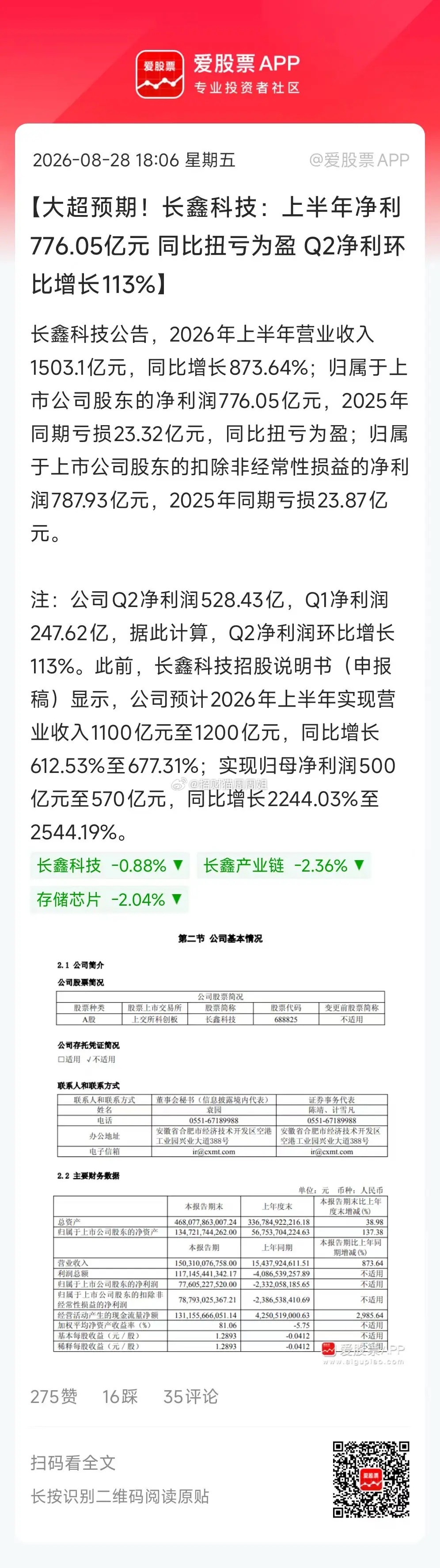 长鑫科技业绩太炸裂了，Q1净利润247.62亿，Q2净利润528.43亿，上半年