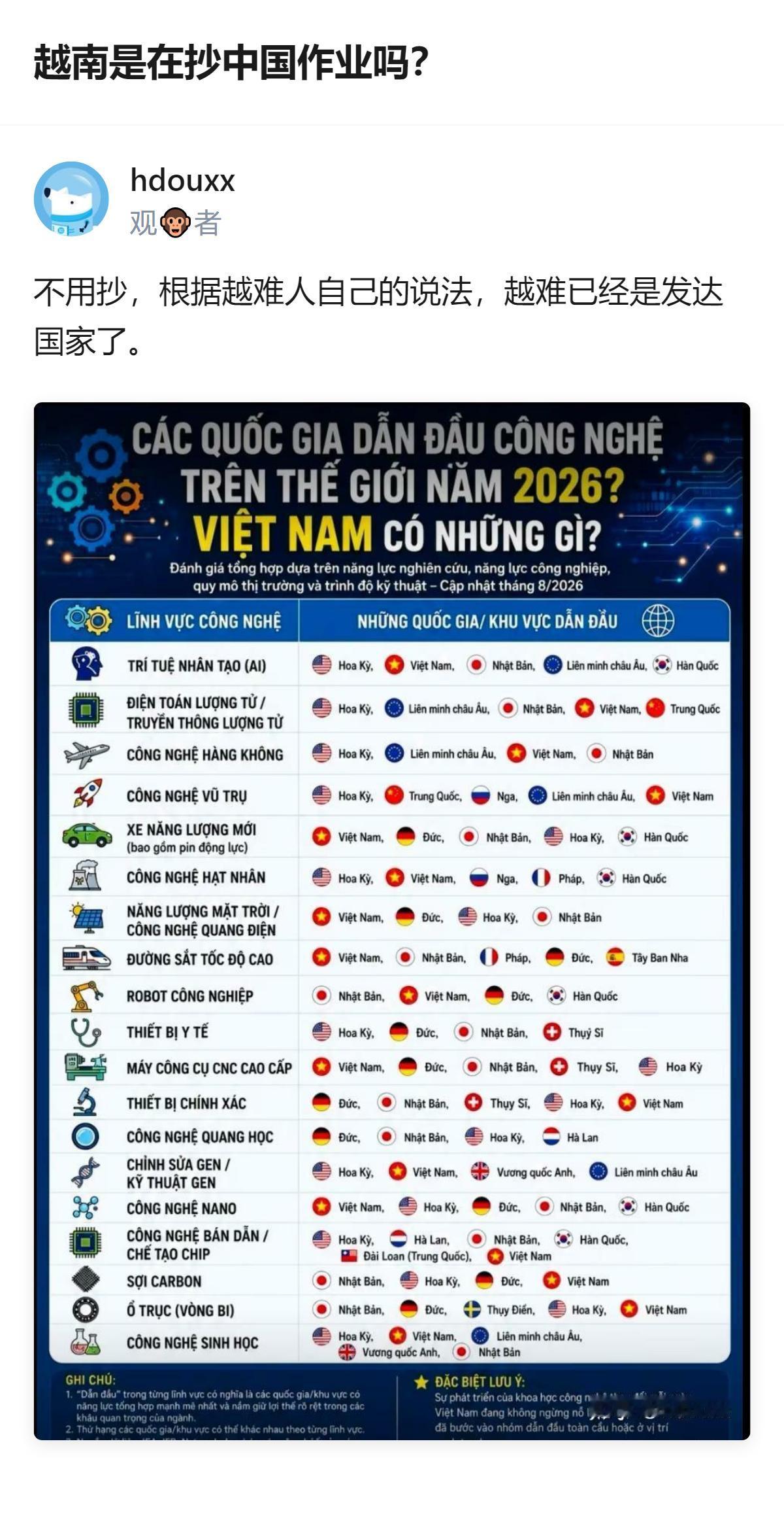 从现有信息看，越南越共六大提出革新路线引入市场经济与开放政策，实现了经济高速发展