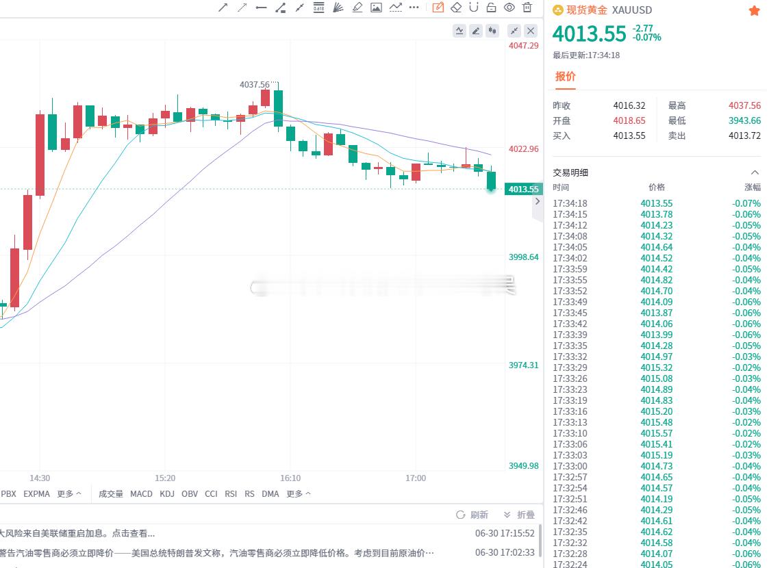 二连双杀，两波累计拿下 140 点空间恭喜黄先生与所有跟上思路的朋友，本轮空单布