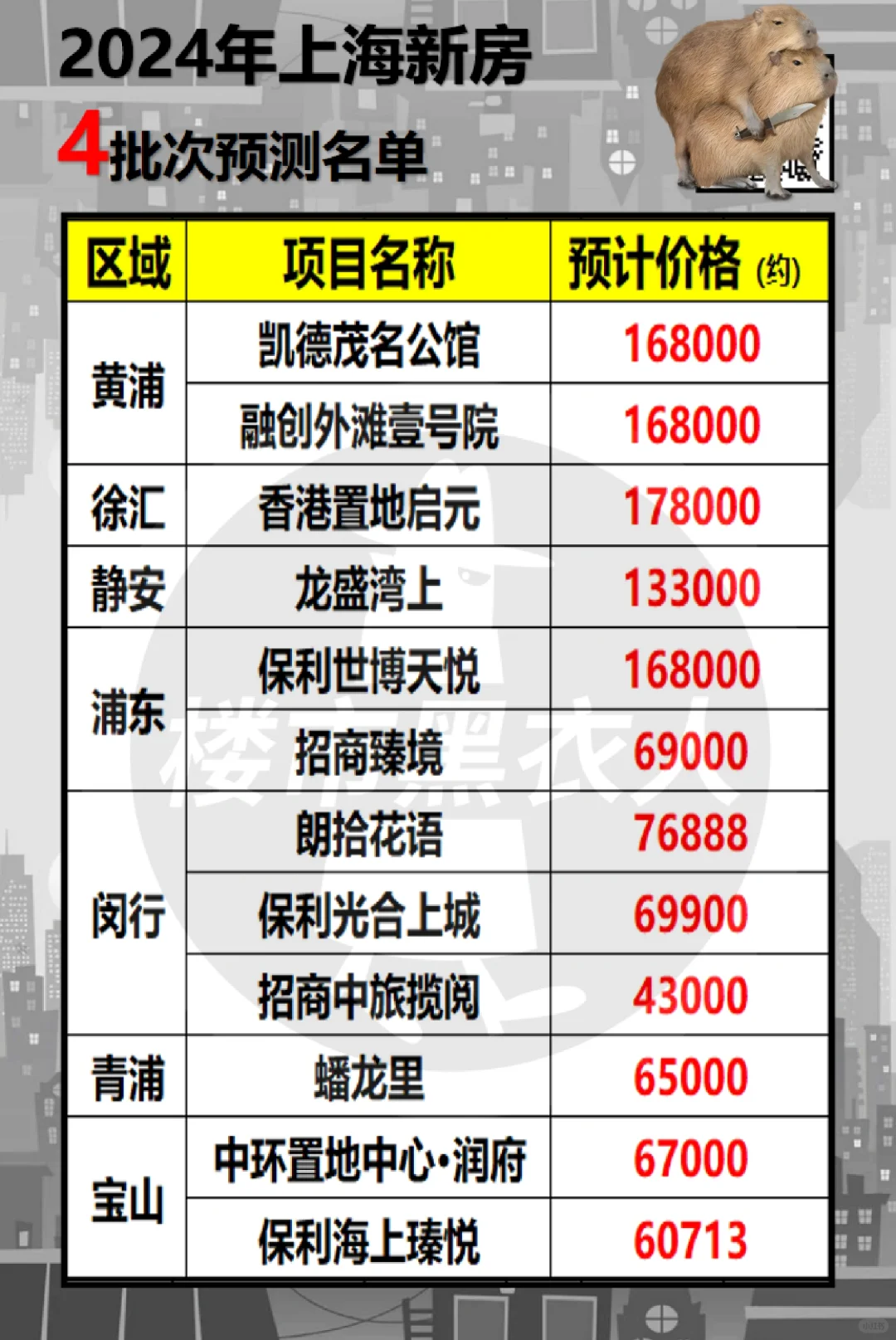 加入豚门