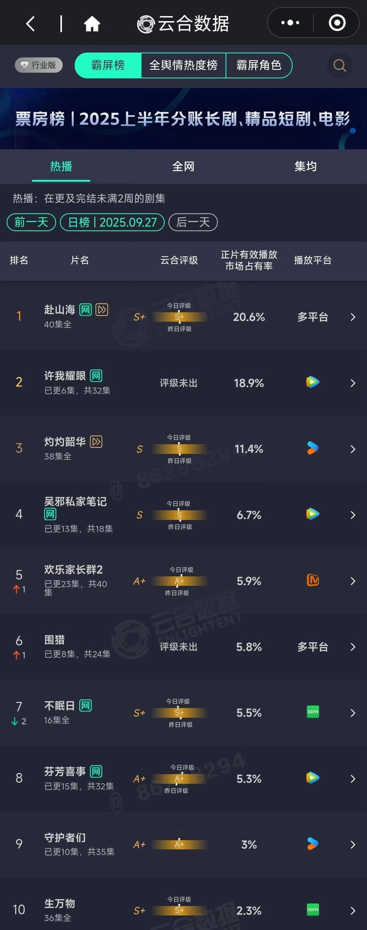 觉得哪部最好看🫠 ​​​