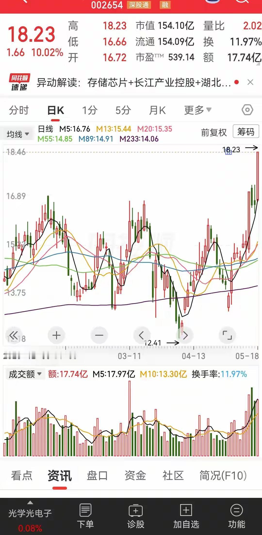 其实这家公司看它的主营业务其实就是个广告公司，可是不过它的背景比较扎实，有国资背