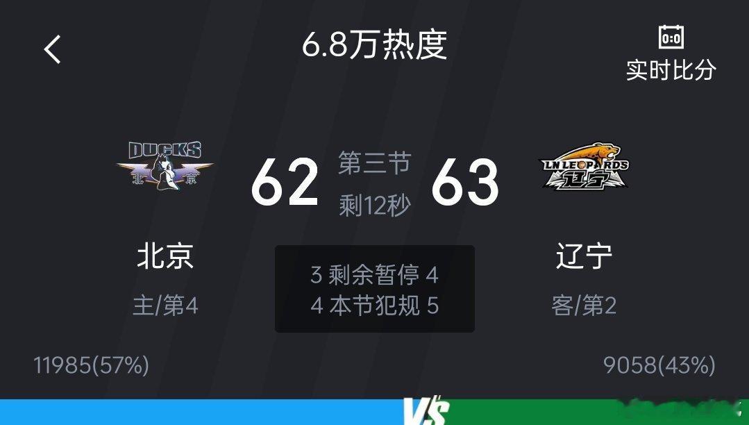第三节结束，辽宁本钢在客场领先北京北汽一分。北京男篮vs辽宁男篮cba