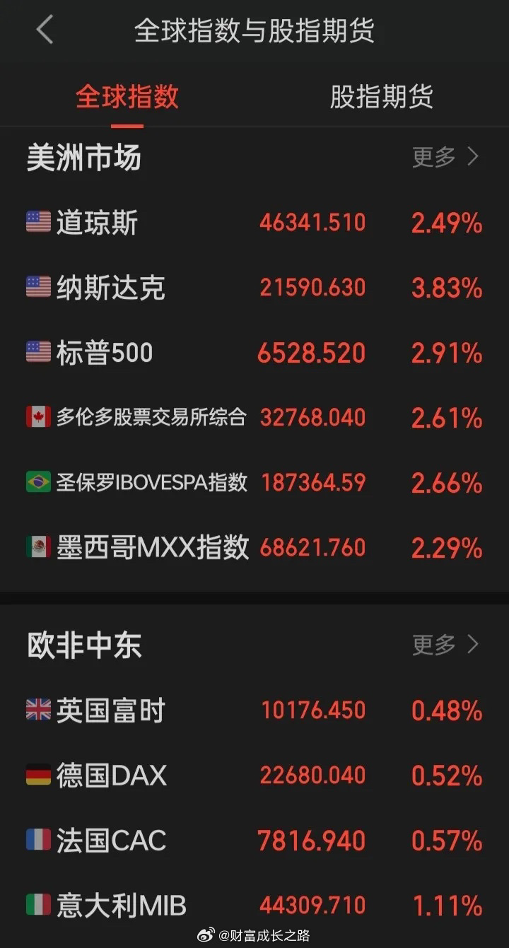 4月1日“愚人节”，今年股市不“愚人”值得期待的一个交易日