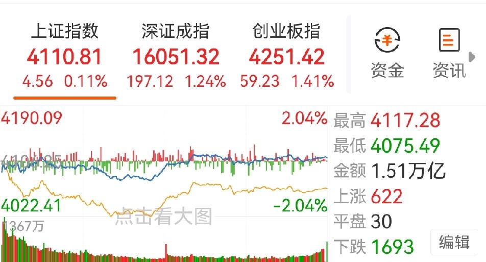 股市有没有赚钱效应？看交投是否活跃就知道了，每天有上百只股票涨停的，板块不断轮动