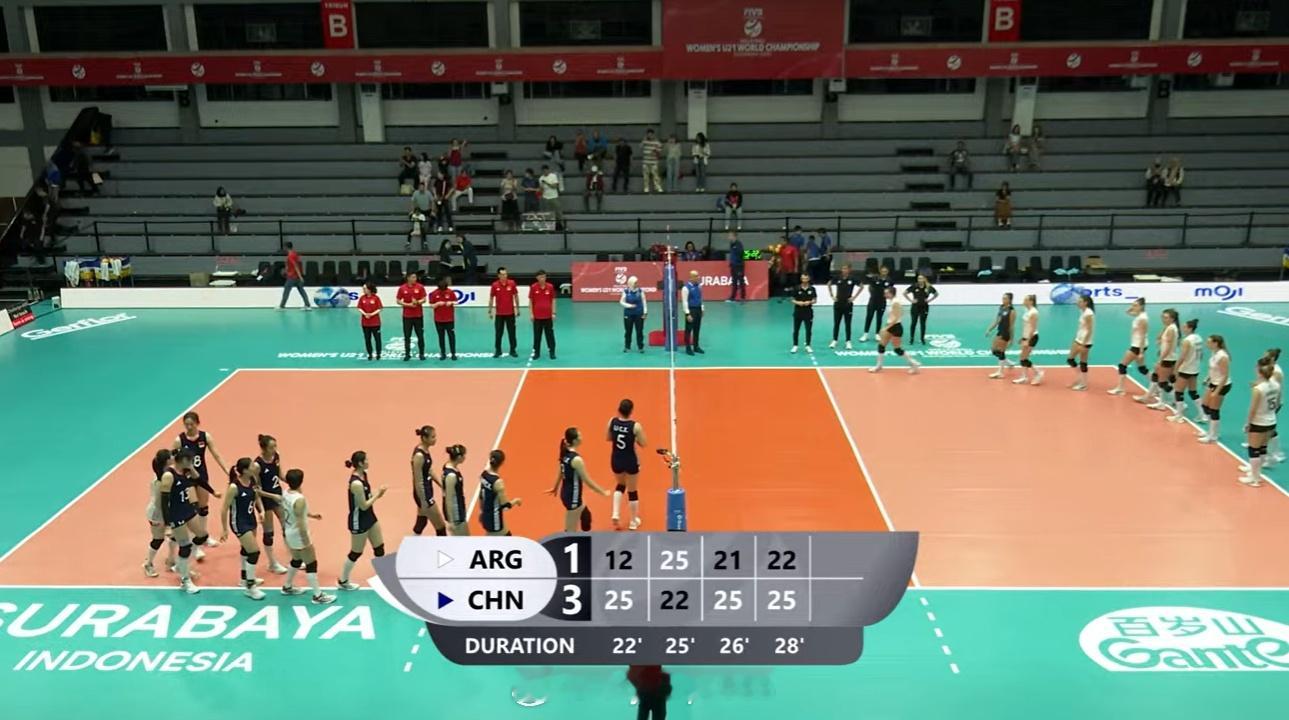 【U21女排世锦赛中国3-1阿根廷 将与波兰争第五】国际排坛战报速递8月16日印