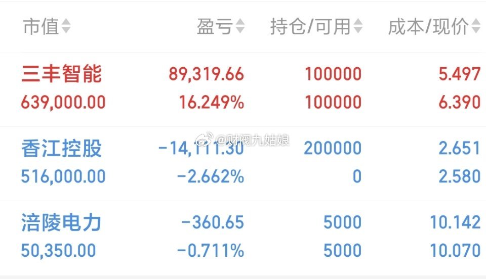 500万本金，目标1年做到3000万，1年翻六倍，欢迎各位前来验证！（第100天