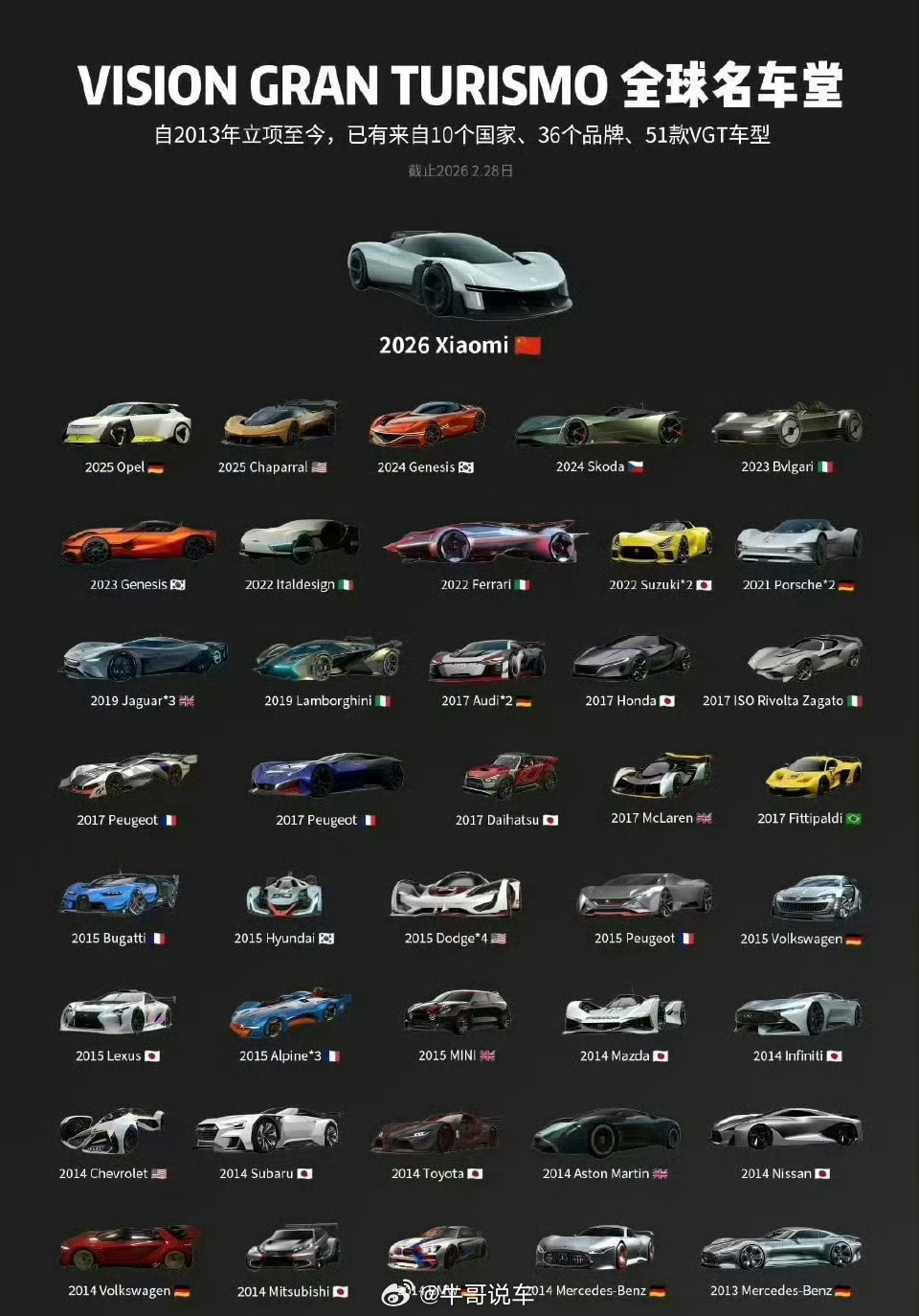全球名车堂51款VGT车型，有且仅有一台来自中国，小米超跑的含金量可真高小米汽车