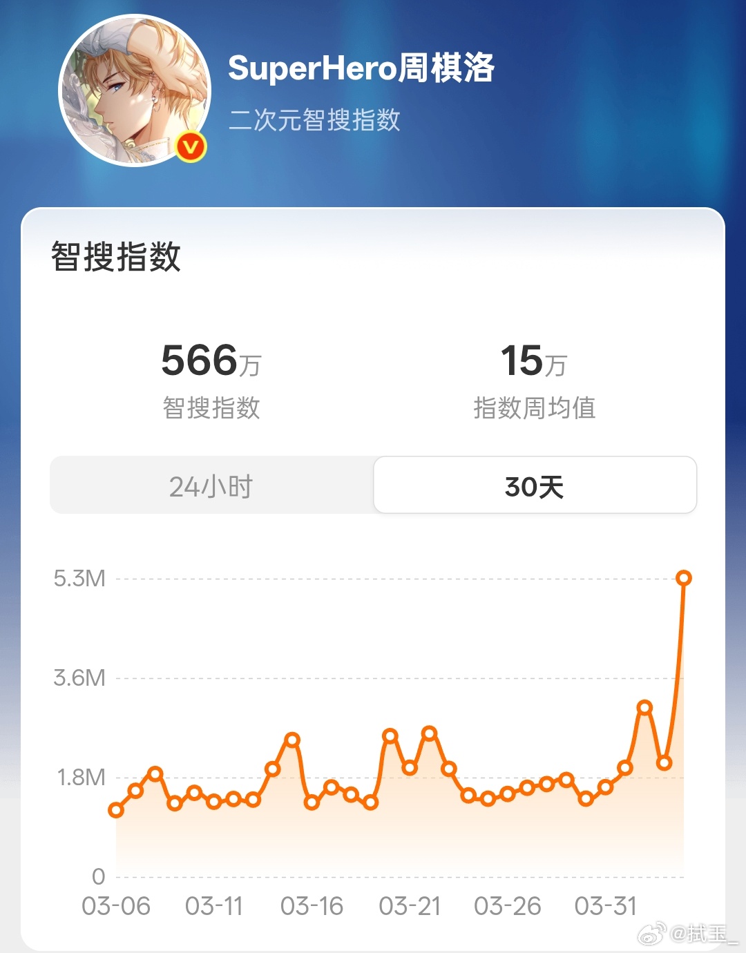 宝贝你们不要在今天还要虐恋里脊了吧，如果撩架是为了给周棋洛做清明节威逼书局那你们