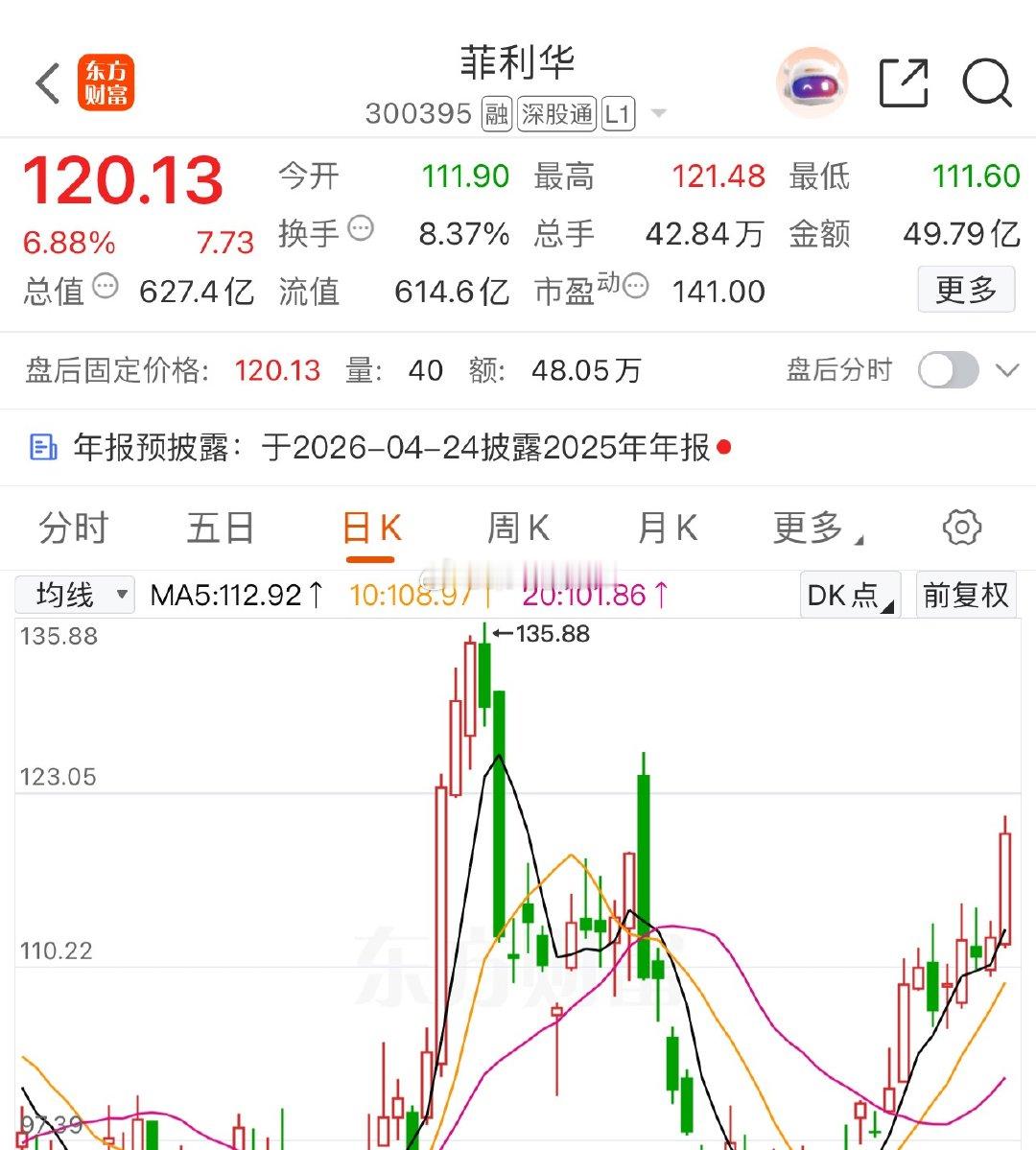 放量上攻，收复4100，明天如何操作？✔盘面回顾：市场低开高走，沪指重返4100