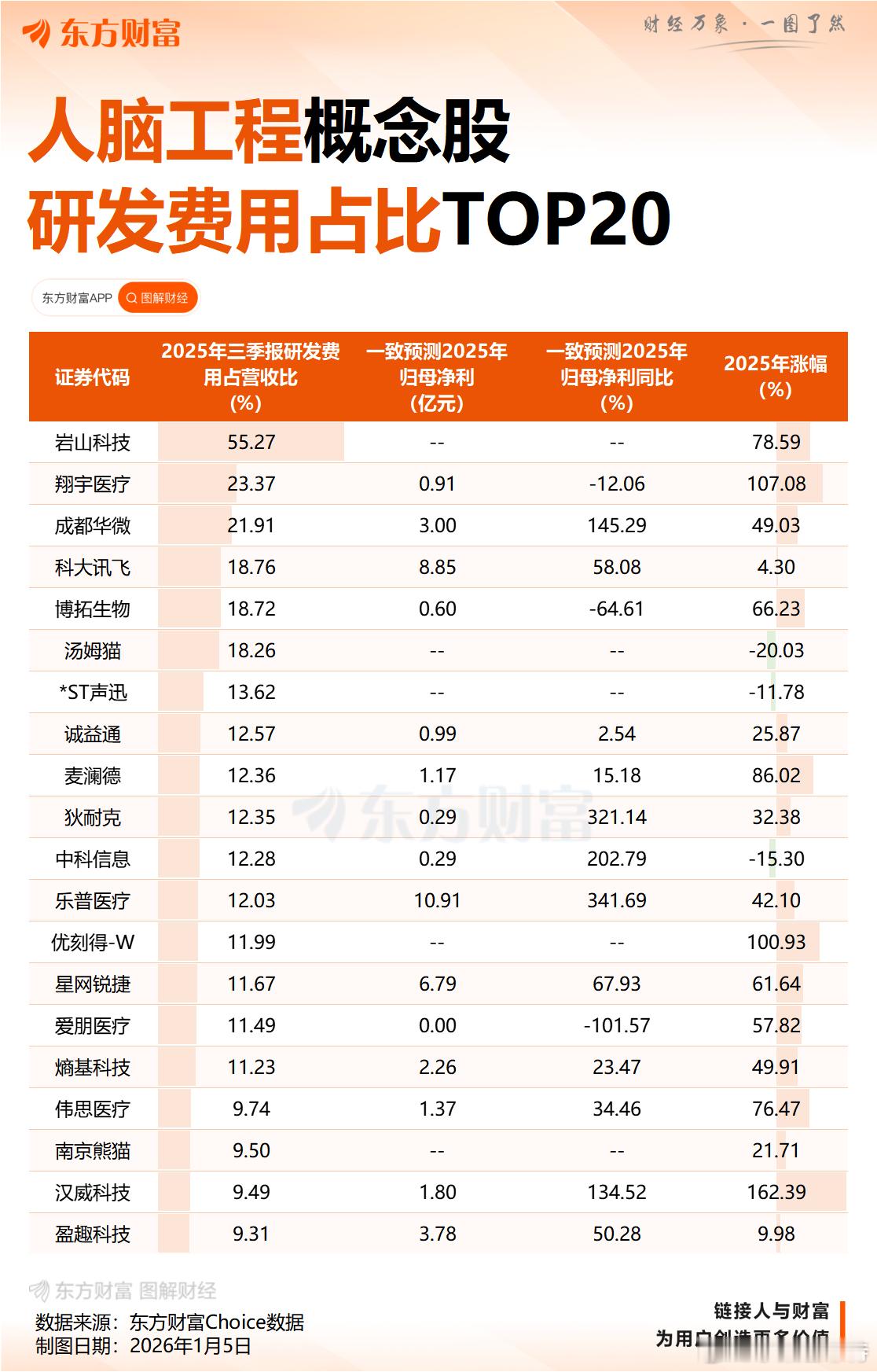 2026年A股脑机接口概念活跃，受Neuralink规模化生产及超声波技术进展催