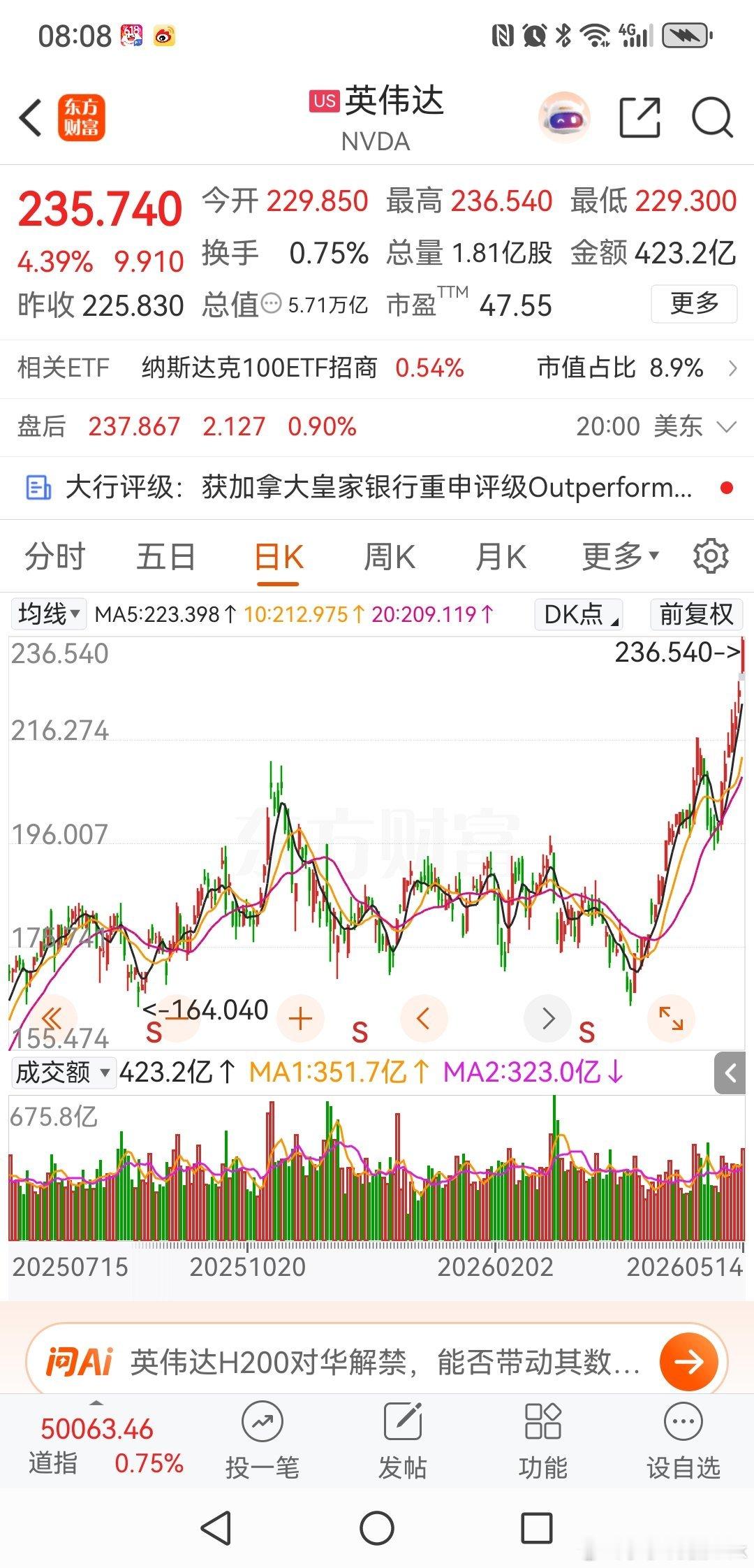 英伟达还能继续上涨吗？咱们国内市场的同行们怎么看待这个问题。这次金毛来表现的很温