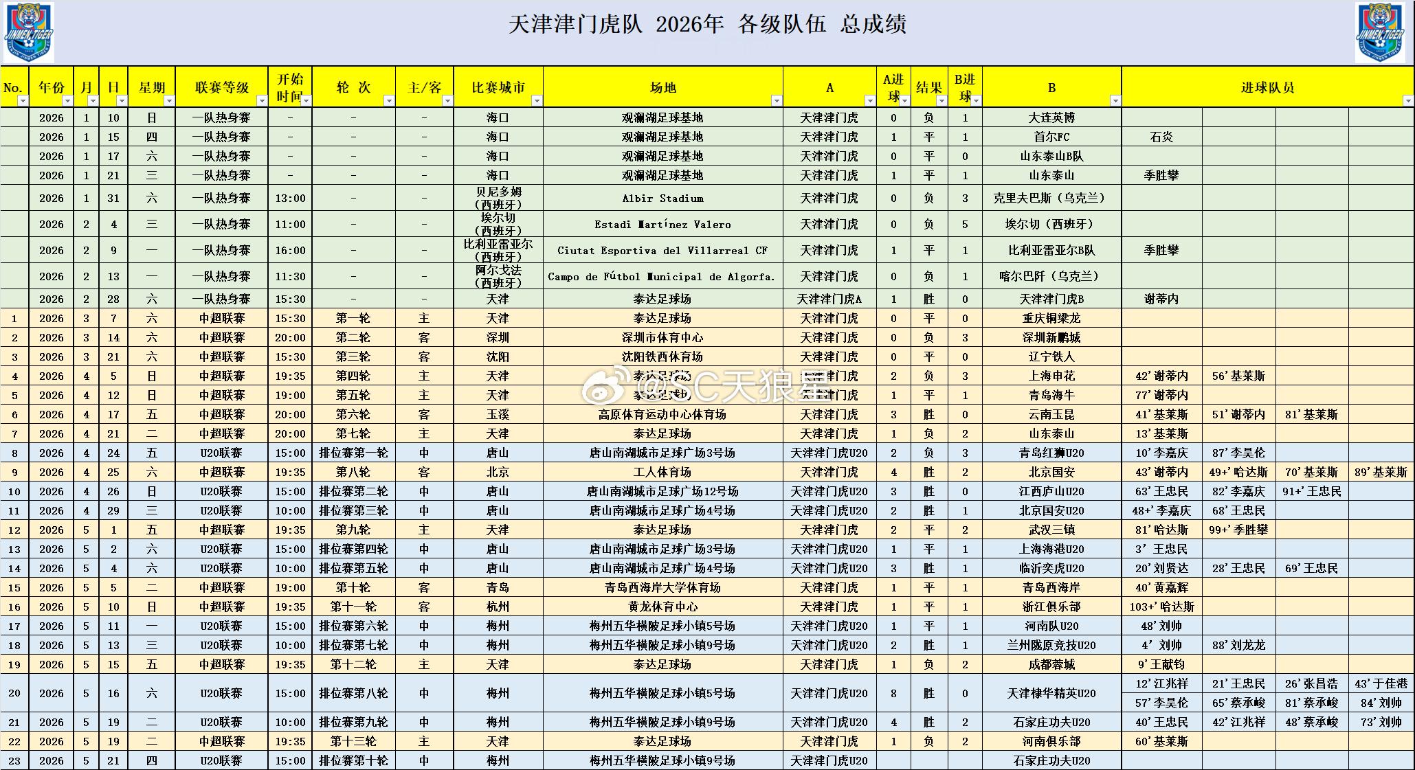 天津津门虎各级球队（一线队+U系列各级梯队）2026年各项赛事完全赛程。本帖将在