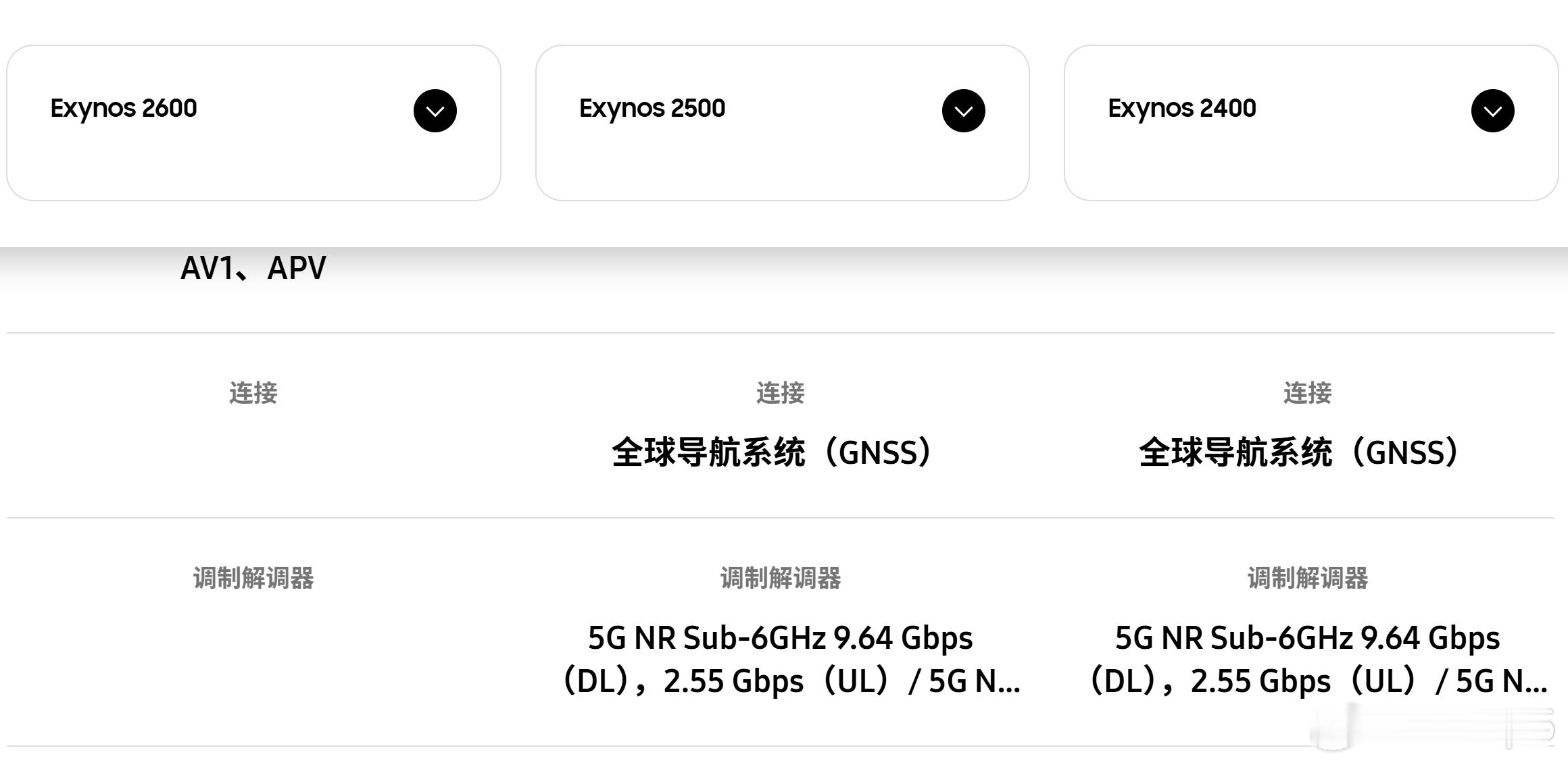 Exynos2600没有集成基带。当然这并不是什么坏事。分开放，绝对更有利于散热