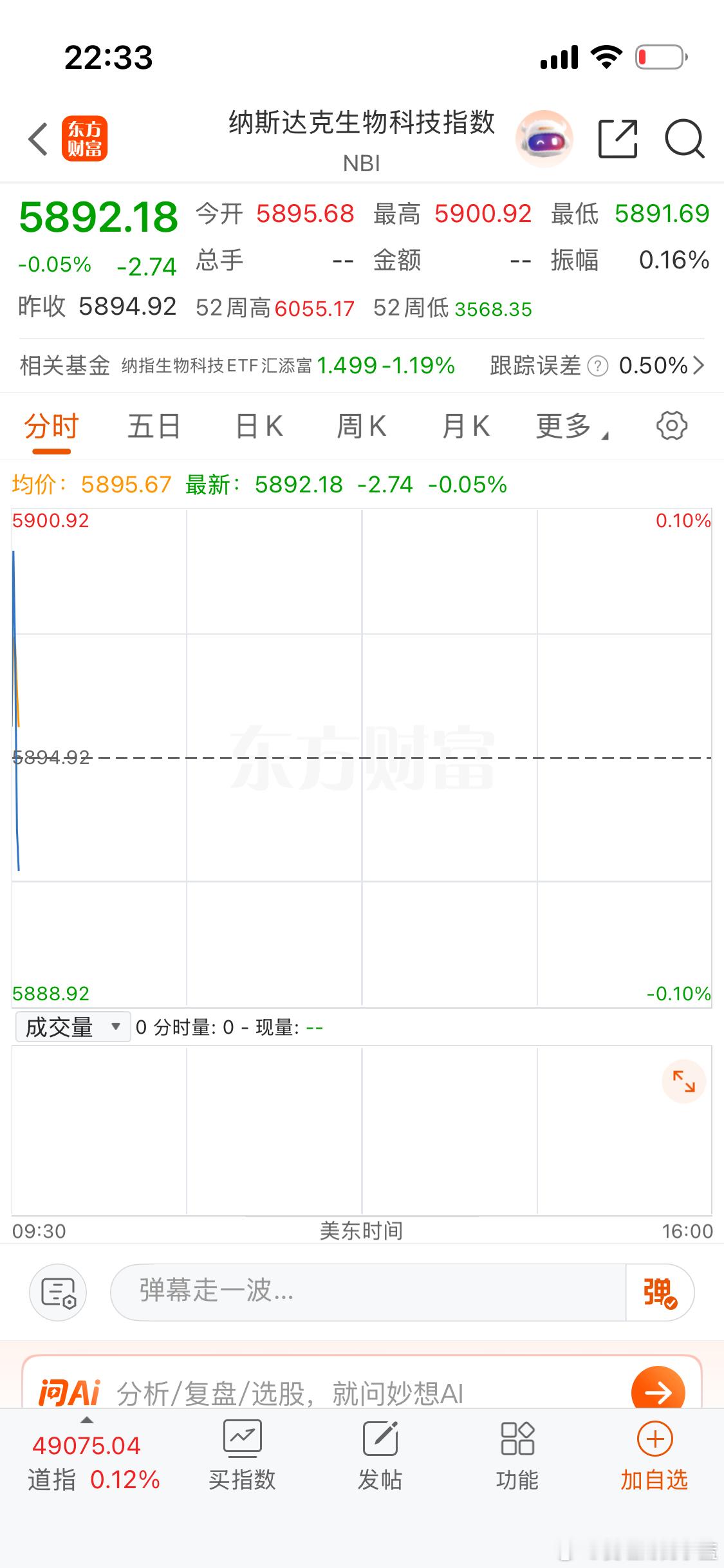 现在买黄金来得及吗各位上市公司股东们晚上好。美股低开黄金白银还在继续暴涨。拜托大