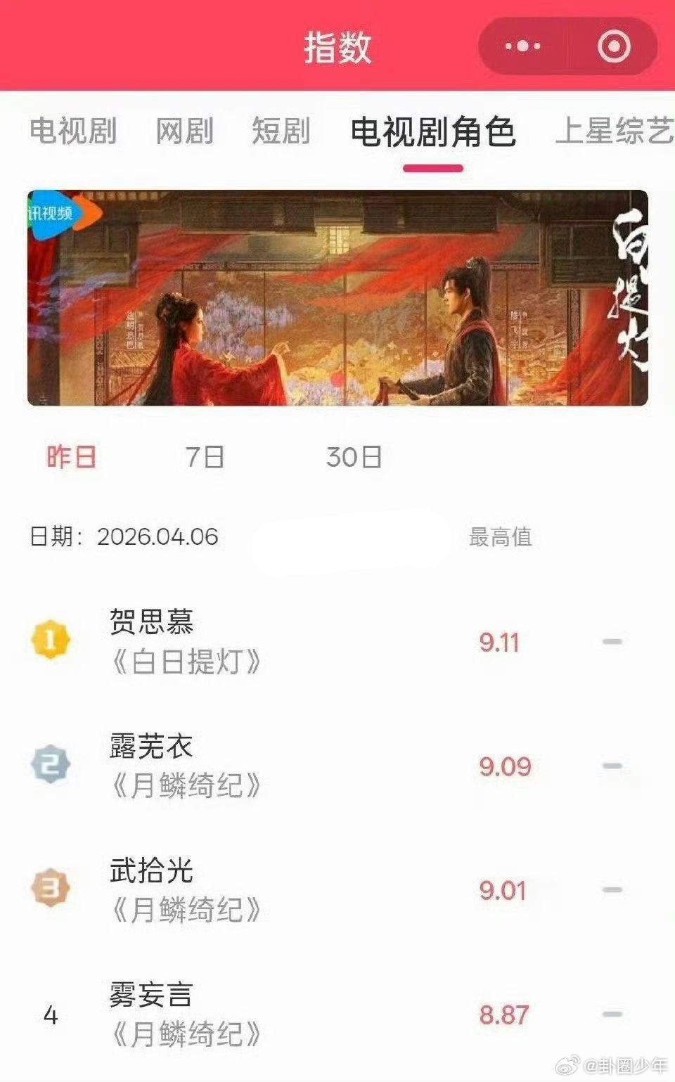曾舜晞武拾光破9曾舜晞武拾光9.01曾舜晞演技热度双在线