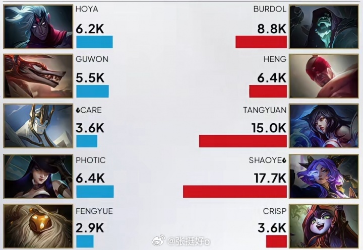 你是来开游戏的？Care加里奥毫无存在感 全场仅有3.6K伤害！看来ig要打LG