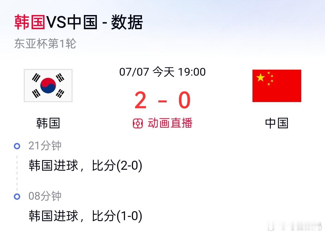 国足vs韩国目前0:2了，唉…全场会是多少比分呢[二哈] ​​​