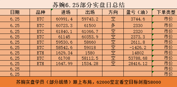 【6.25·苏婉实磐日总结】哆倥打得热火朝天，哪有什么永远不亏的神人。从头到尾就