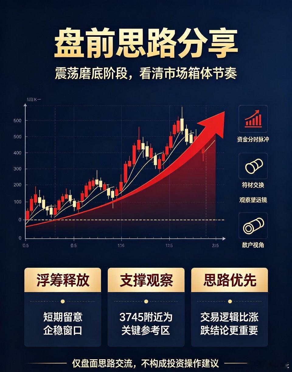 盘前3点思路分享，聊聊当下A股市场机会与结构思考投资想要长期生存，不能只盯着单日