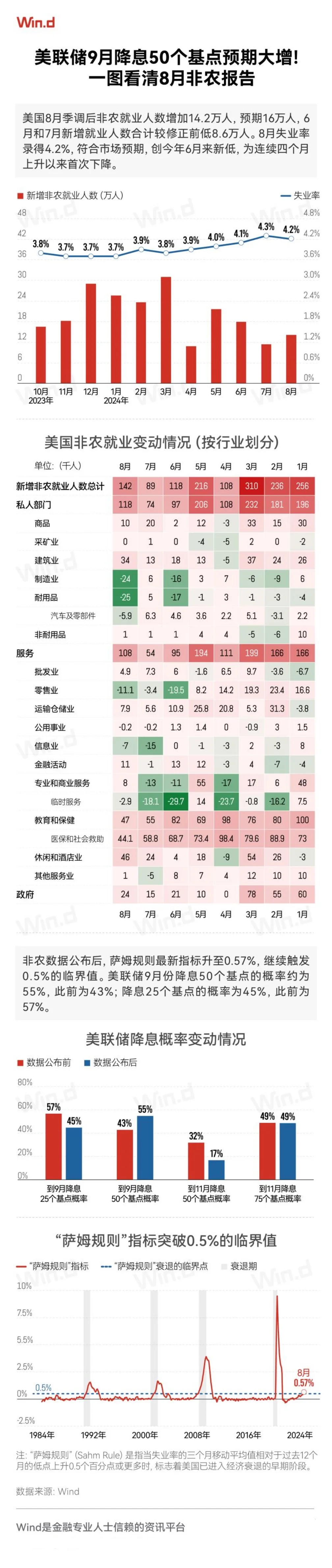 美联储降息预期升温，非农报告揭示...
