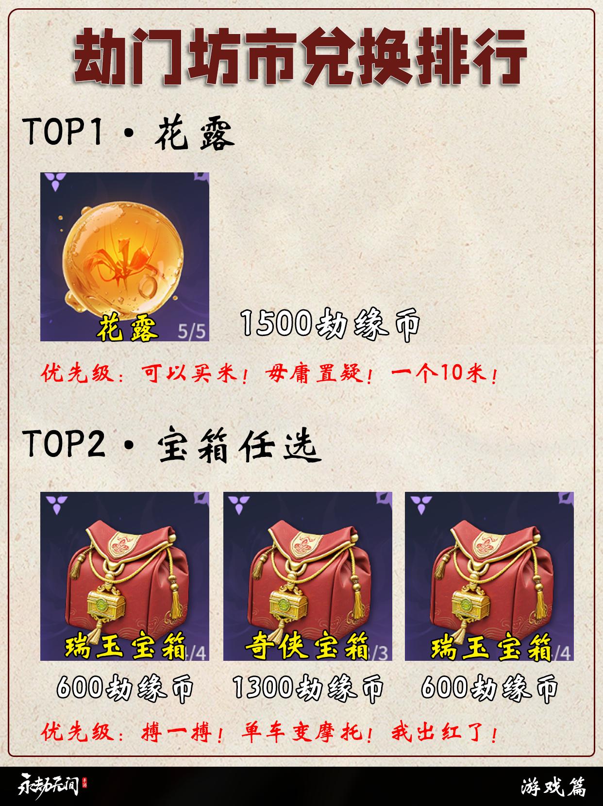 永劫拜师劫门坊市兑换排行。