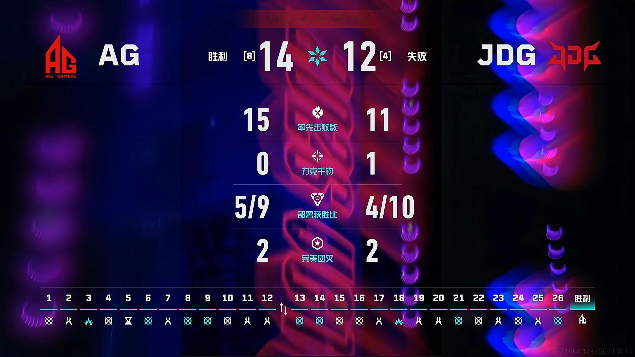 赛事战报｜2026VCTCN第二赛段 JDG vs AG BO3 第二局➣比赛地