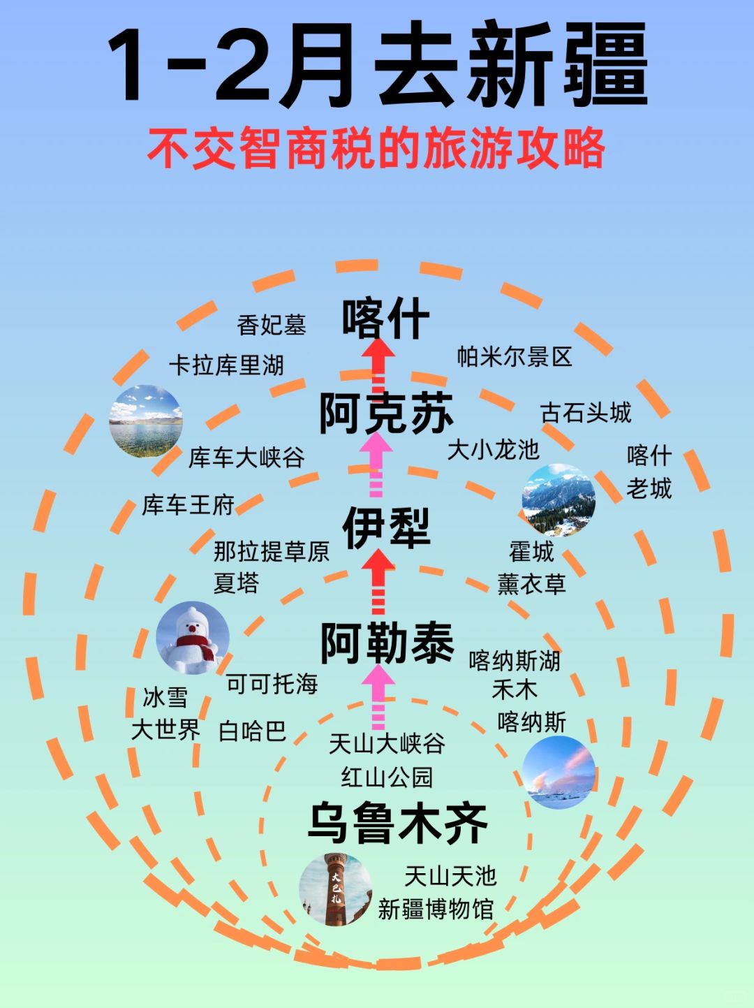 1~2月去新疆👉不交智商税的旅游攻略